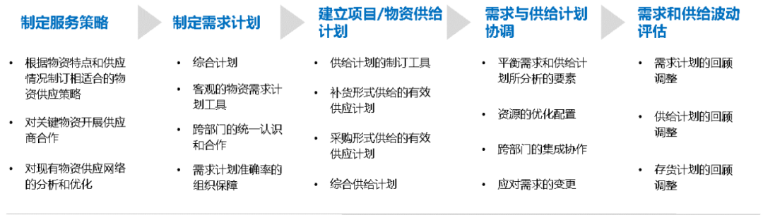 数字化采购实现价值增值 数字化采购实现价值增值