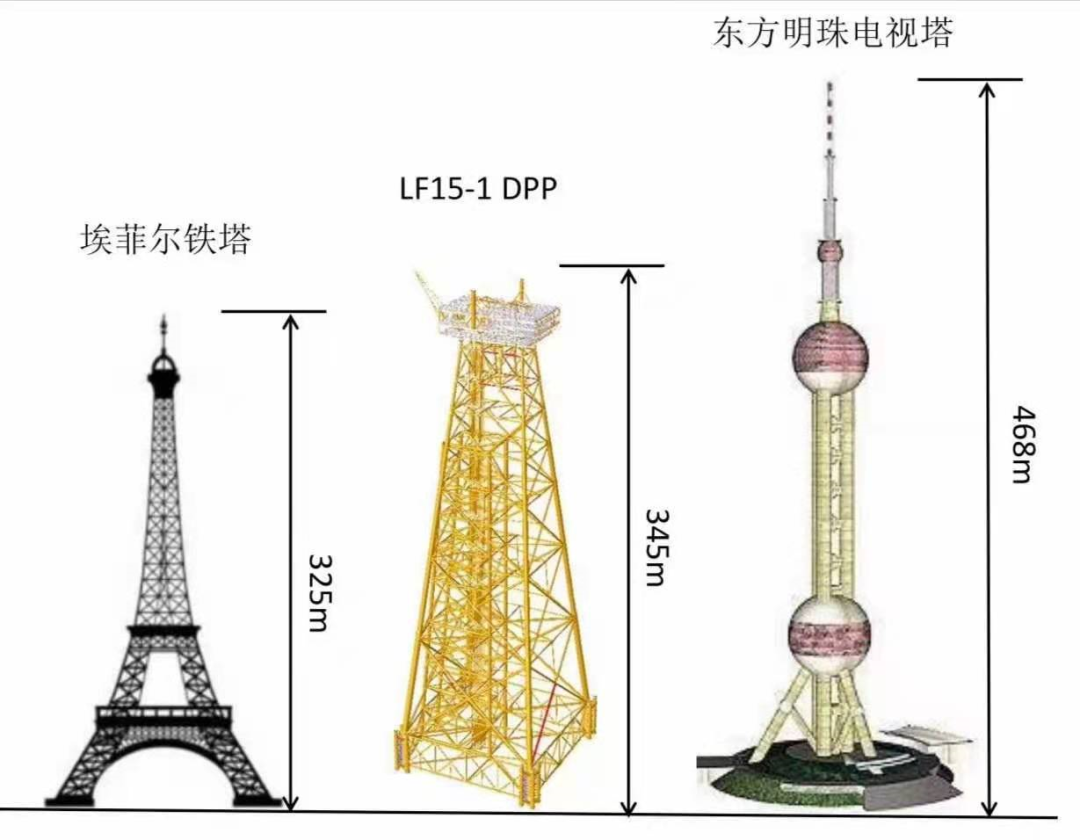 上上德盛恭贺中海福陆陆丰14-4中心平台顺利完成浮托安装! 上上德盛恭贺中海福陆陆丰14-4中心平台顺利完成浮托安装!