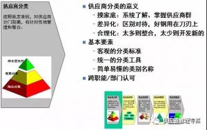 供应商管理:如何分类,如何区别对待?