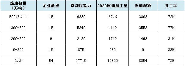 炼油行业发展趋势为炼化设备行业带来新的市场机遇 炼油行业发展趋势为炼化设备行业带来新的市场机遇