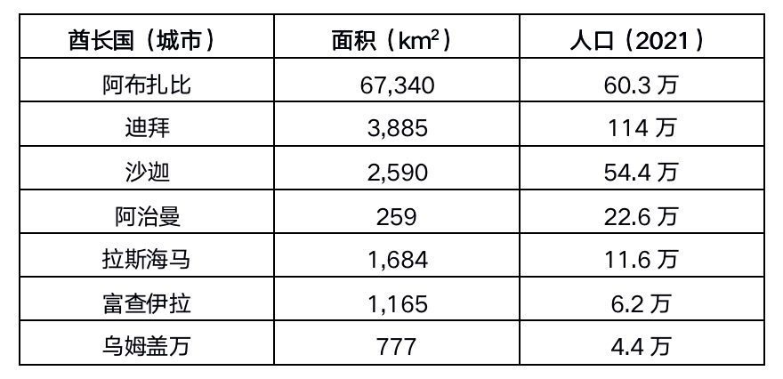 国复咨询 | 阿联酋可再生能源市场政策、机遇与挑战 国复咨询 | 阿联酋可再生能源市场政策、机遇与挑战