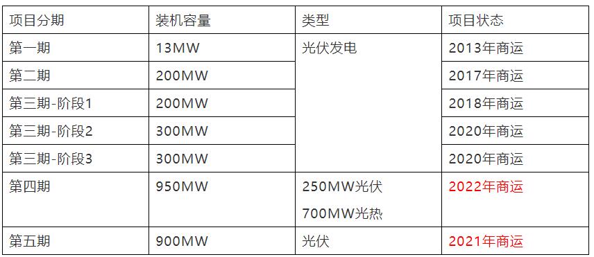 国复咨询 | 阿联酋可再生能源市场政策、机遇与挑战 国复咨询 | 阿联酋可再生能源市场政策、机遇与挑战