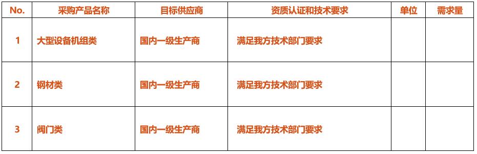 山东省高端化工产业发展促进会战略支持CSSOPE独立炼厂项目采购专场 山东省高端化工产业发展促进会战略支持CSSOPE独立炼厂项目采购专场