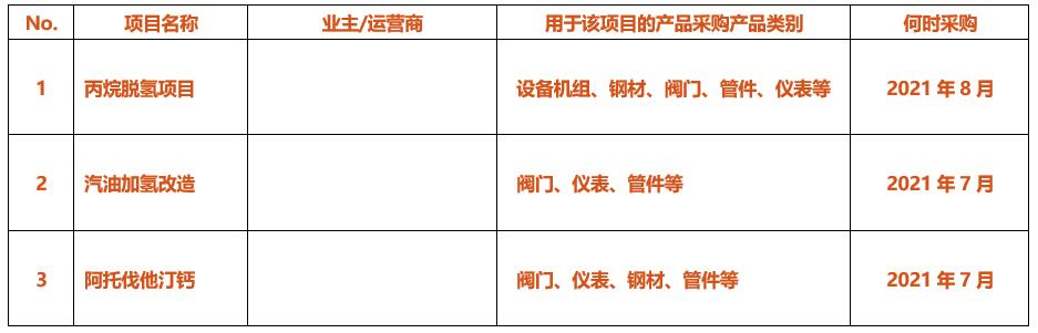 山东省高端化工产业发展促进会战略支持CSSOPE独立炼厂项目采购专场 山东省高端化工产业发展促进会战略支持CSSOPE独立炼厂项目采购专场