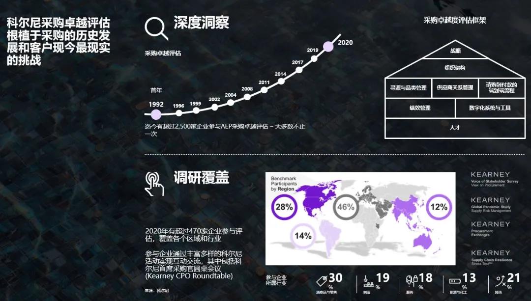 面对全球原料价格上涨 采购如何持续创造价值 面对全球原料价格上涨 采购如何持续创造价值