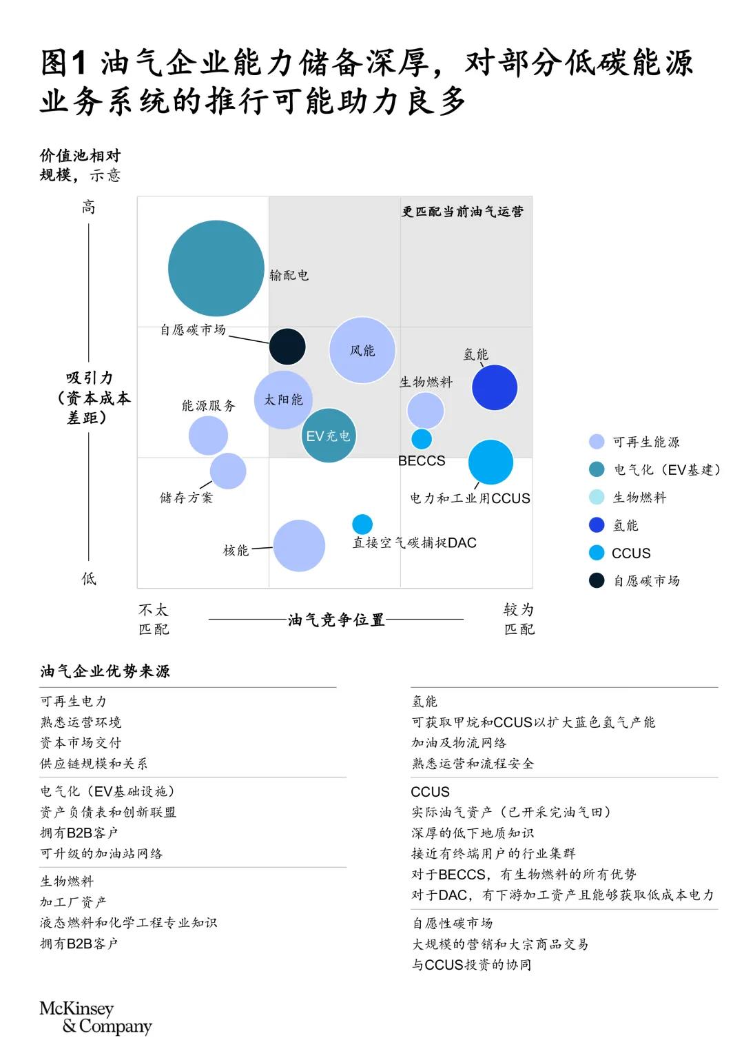 中国油气企业绿色低碳转型:提升低碳业务竞争力 中国油气企业绿色低碳转型:提升低碳业务竞争力