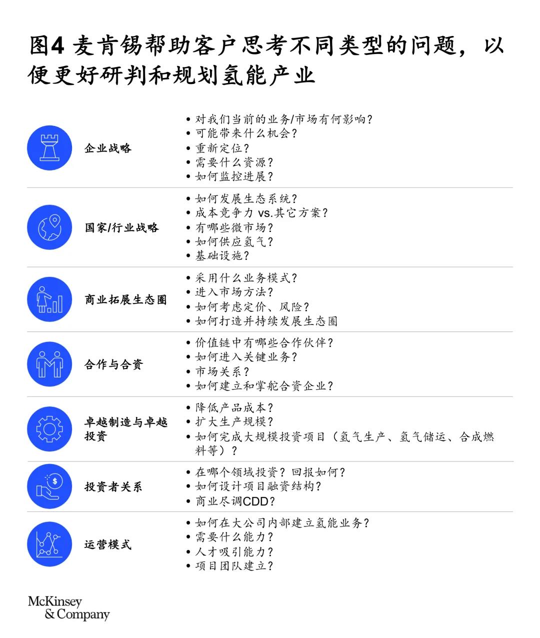 中国油气企业绿色低碳转型:提升低碳业务竞争力 中国油气企业绿色低碳转型:提升低碳业务竞争力