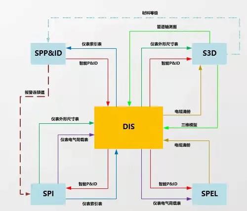 宁波工程公司数字化转型探索与实践 宁波工程公司数字化转型探索与实践