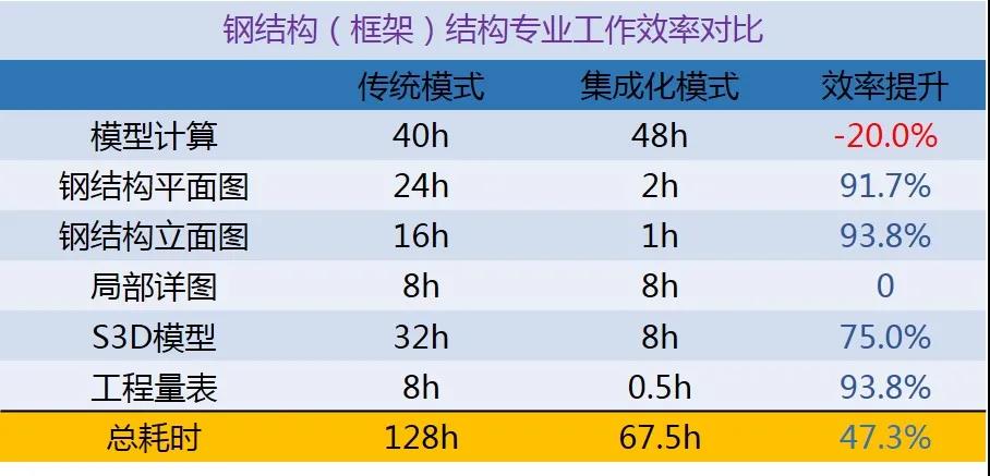 宁波工程公司数字化转型探索与实践 宁波工程公司数字化转型探索与实践