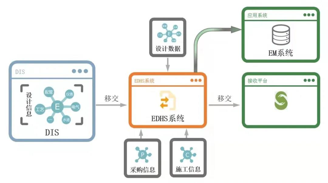 宁波工程公司数字化转型探索与实践 宁波工程公司数字化转型探索与实践