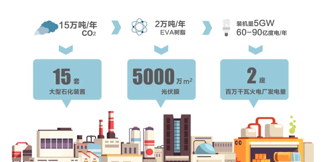 战略转型加速推进!盛虹集团启动全球首条二氧化碳制新能源材料产业链项目 战略转型加速推进!盛虹集团启动全球首条二氧化碳制新能源材料产业链项目
