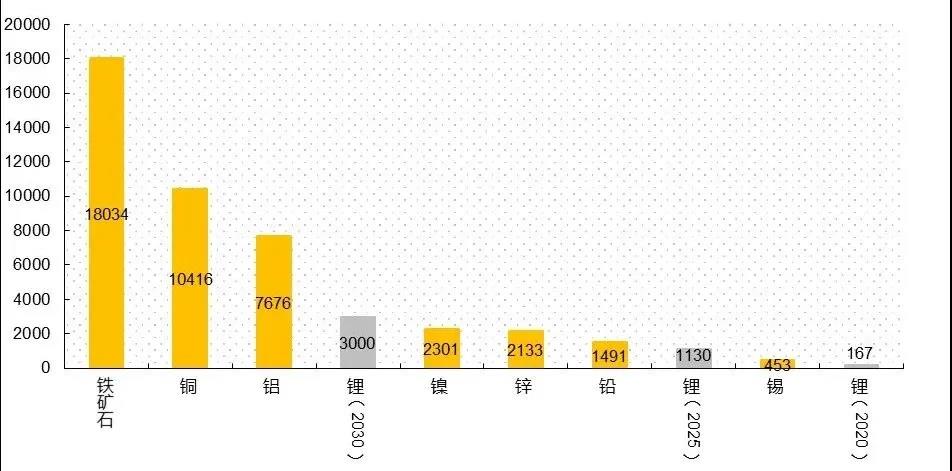 紫金矿业首次进军锂矿 50亿收购世界级盐湖项目 紫金矿业首次进军锂矿 50亿收购世界级盐湖项目