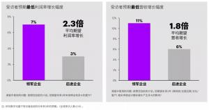 向碳中和进发,油气企业如何重塑新生?