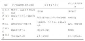 【能源观察家】柏锁柱、赵刚:哈萨克斯坦招标采购管理制度与解决采购困难的措施