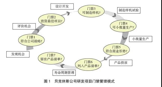 促进中央企业科技成果转化的思考与建议 促进中央企业科技成果转化的思考与建议