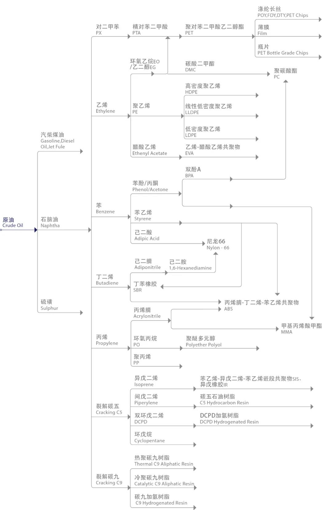 浙江石化二期全面投产进入倒计时,附荣盛石化全石化产业版图! 浙江石化二期全面投产进入倒计时,附荣盛石化全石化产业版图!