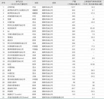 刘殊呈:油气上游业务温室气体排放现状与碳中和路径分析|文选