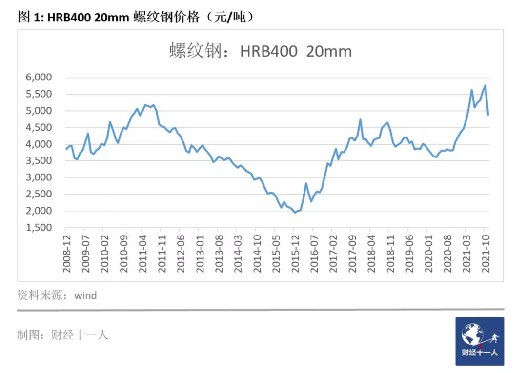 2021十大扩张行业 2021十大扩张行业