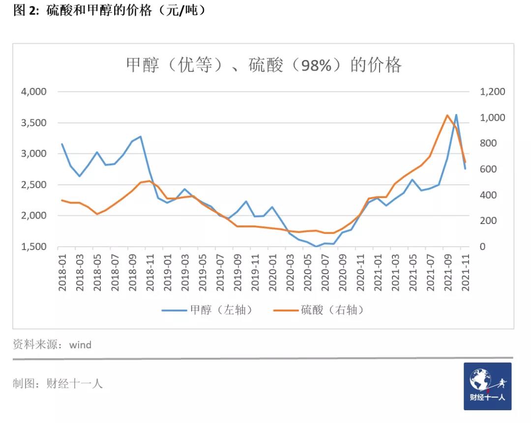 2021十大扩张行业 2021十大扩张行业