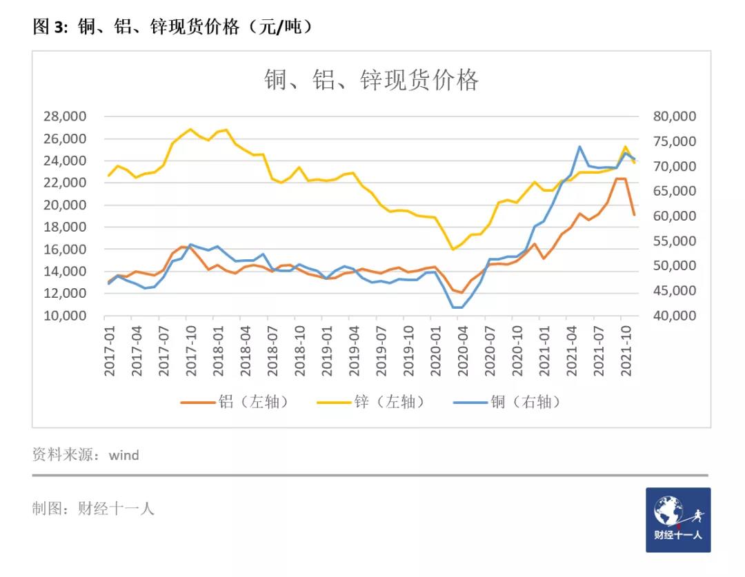 2021十大扩张行业 2021十大扩张行业