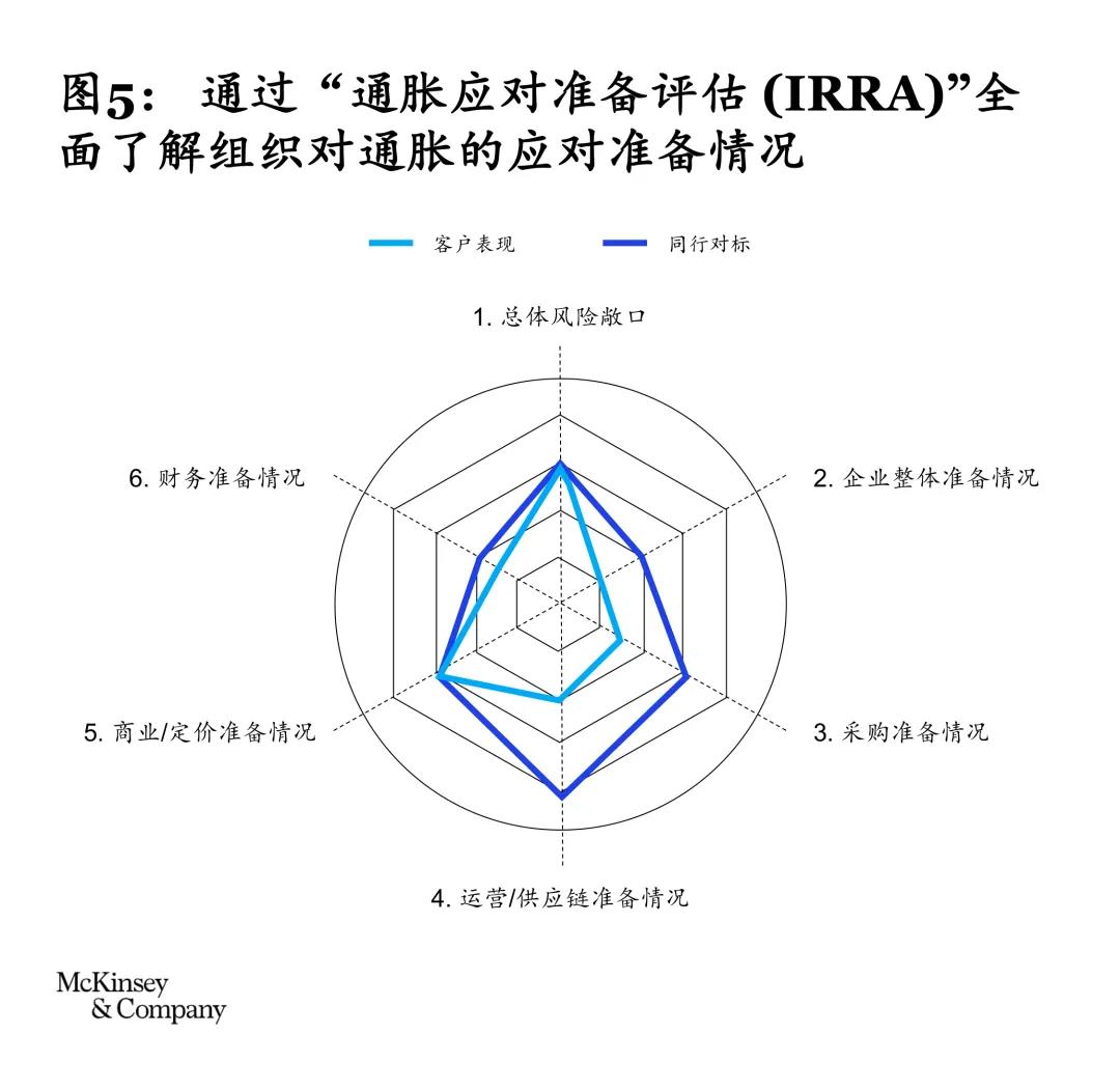 直面全球通胀与动荡:采购如何“领跑”时代? 直面全球通胀与动荡:采购如何“领跑”时代?