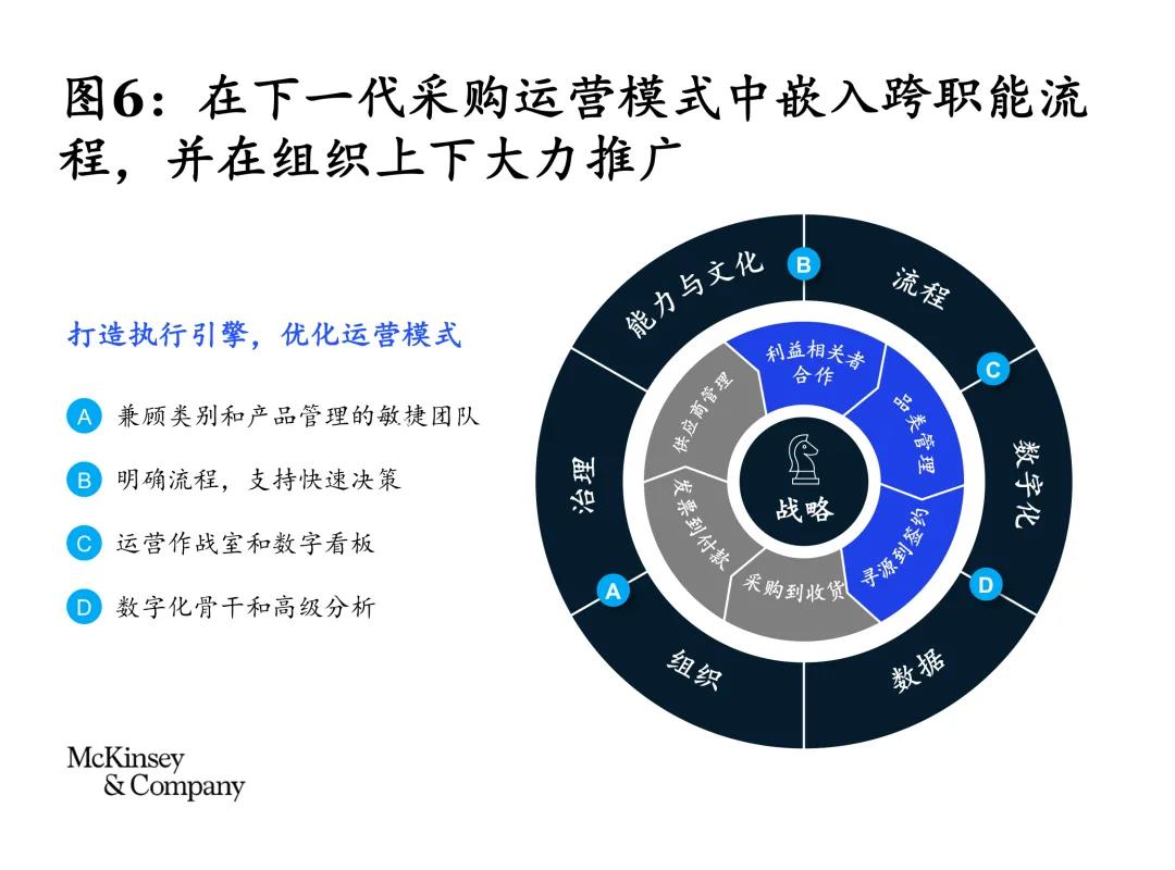 直面全球通胀与动荡:采购如何“领跑”时代? 直面全球通胀与动荡:采购如何“领跑”时代?