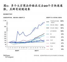 直面全球通胀与动荡:采购如何“领跑”时代?