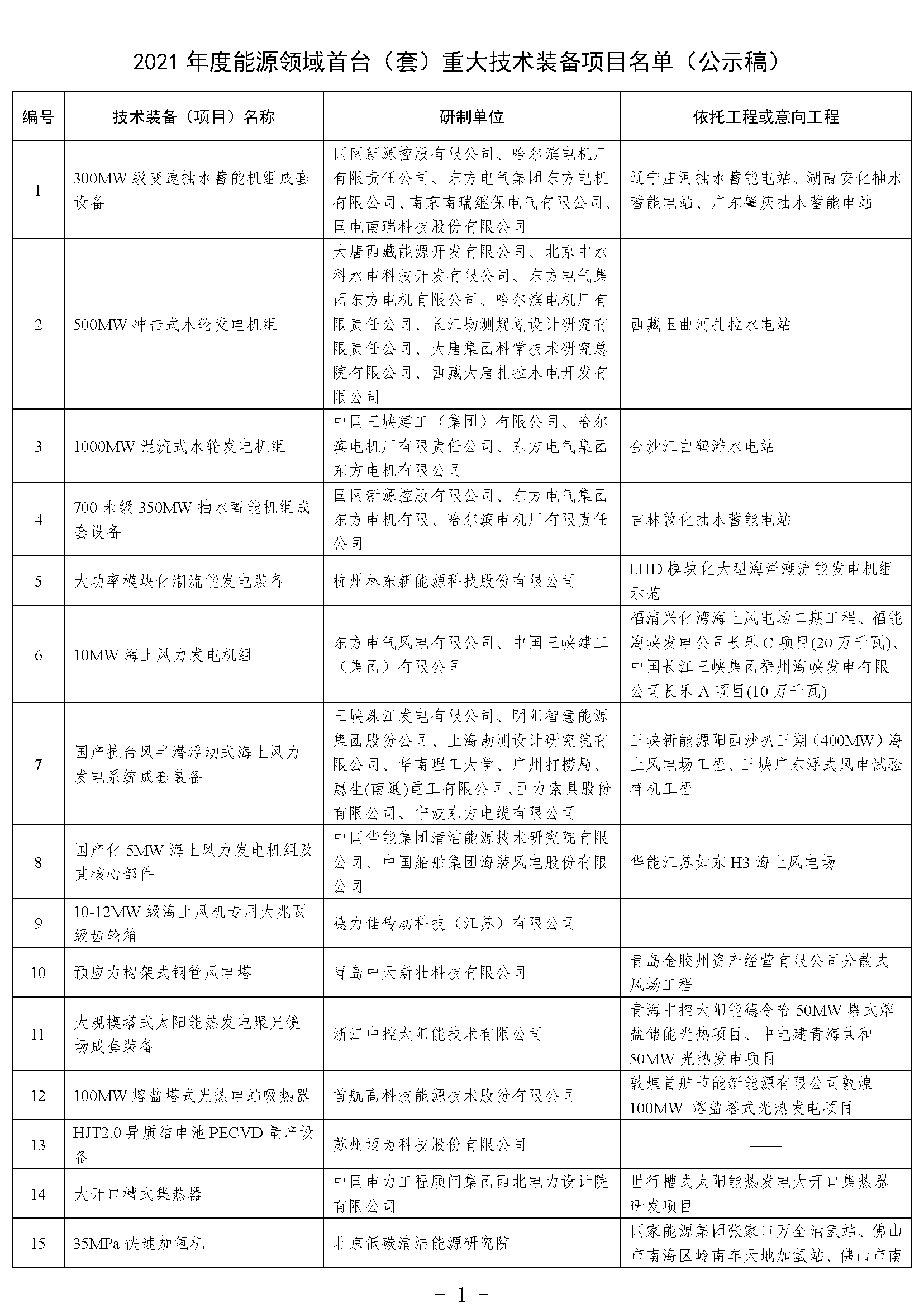 国家能源局综合司关于2021年度能源领域首台(套)重大技术装备项目的公示 国家能源局综合司关于2021年度能源领域首台(套)重大技术装备项目的公示