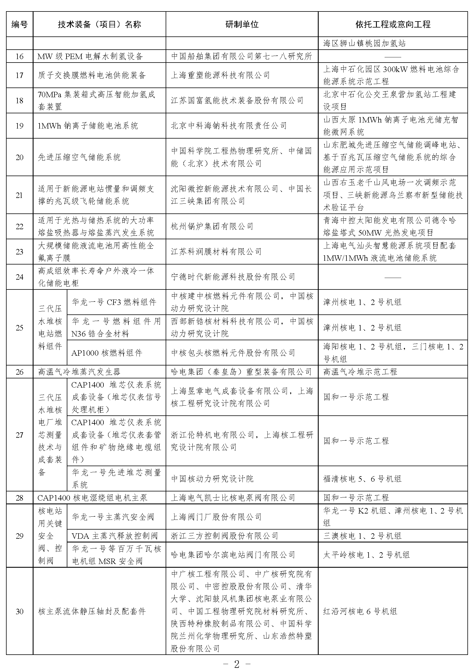 国家能源局综合司关于2021年度能源领域首台(套)重大技术装备项目的公示 国家能源局综合司关于2021年度能源领域首台(套)重大技术装备项目的公示