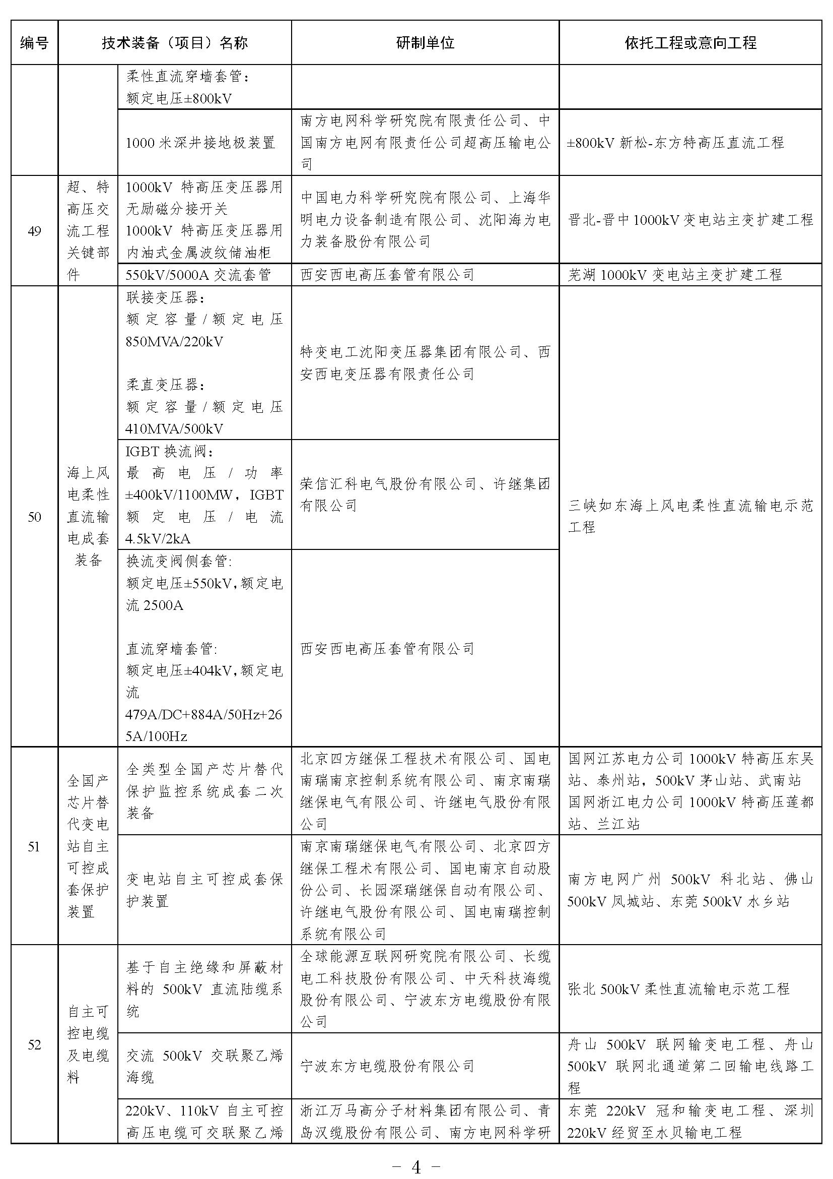 国家能源局综合司关于2021年度能源领域首台(套)重大技术装备项目的公示 国家能源局综合司关于2021年度能源领域首台(套)重大技术装备项目的公示
