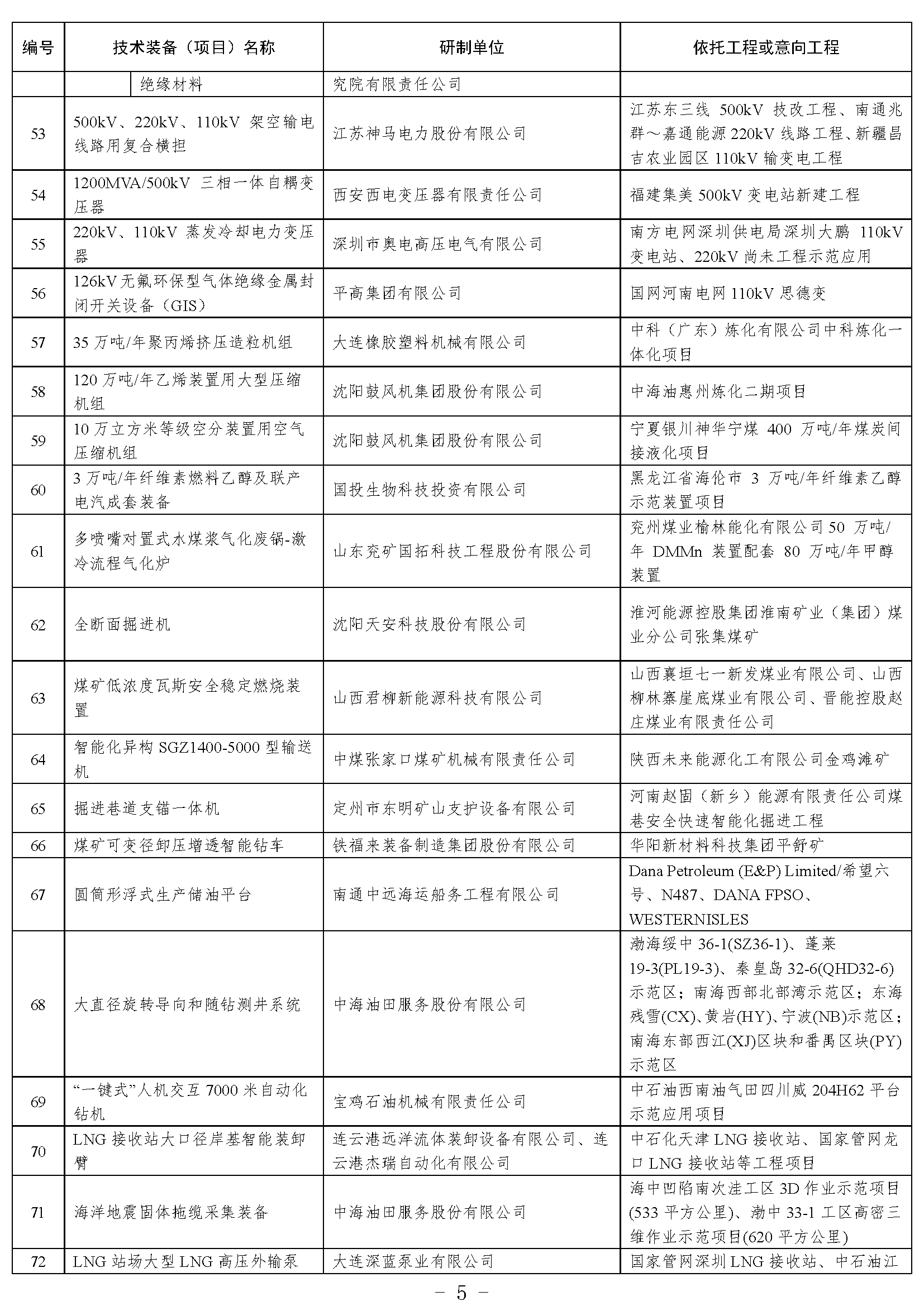 国家能源局综合司关于2021年度能源领域首台(套)重大技术装备项目的公示 国家能源局综合司关于2021年度能源领域首台(套)重大技术装备项目的公示