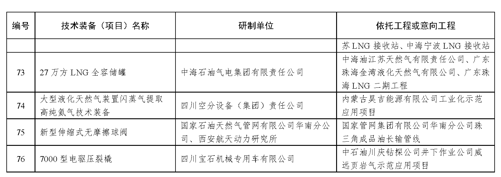 国家能源局综合司关于2021年度能源领域首台(套)重大技术装备项目的公示 国家能源局综合司关于2021年度能源领域首台(套)重大技术装备项目的公示