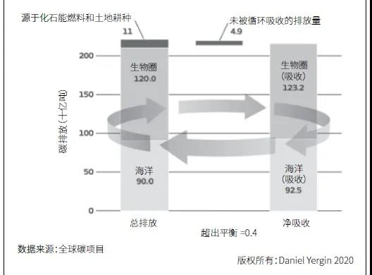 【趋势分析】能源转型与阀门:未来走势 【趋势分析】能源转型与阀门:未来走势