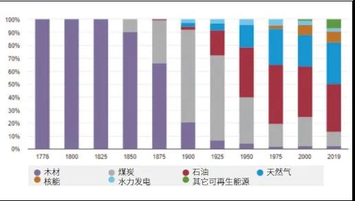 【趋势分析】能源转型与阀门:未来走势 【趋势分析】能源转型与阀门:未来走势