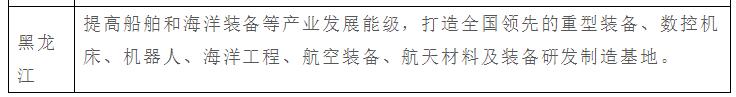 国务院批复海洋“十四五”规划,快来看看各省市海洋工程装备相关政策 国务院批复海洋“十四五”规划,快来看看各省市海洋工程装备相关政策