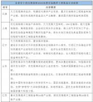 国务院批复海洋“十四五”规划,快来看看各省市海洋工程装备相关政策