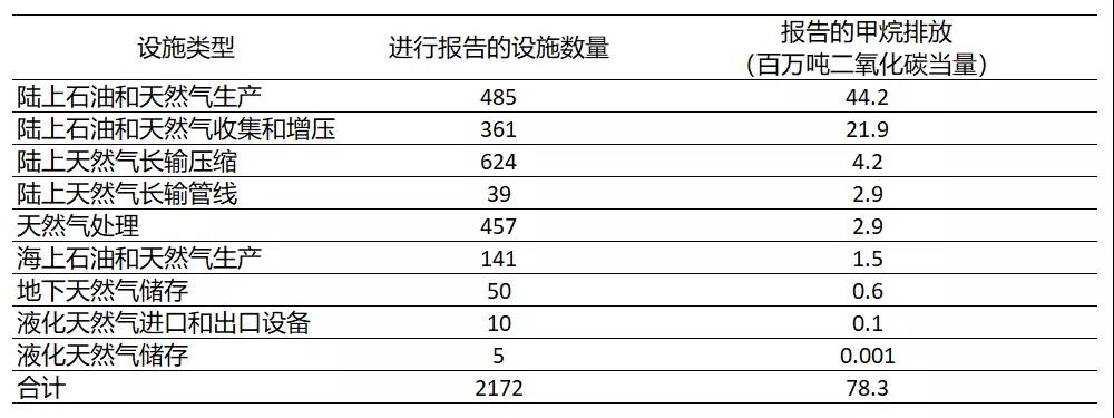全球甲烷减排在行动 | 美国篇之甲烷排放费简析 全球甲烷减排在行动 | 美国篇之甲烷排放费简析
