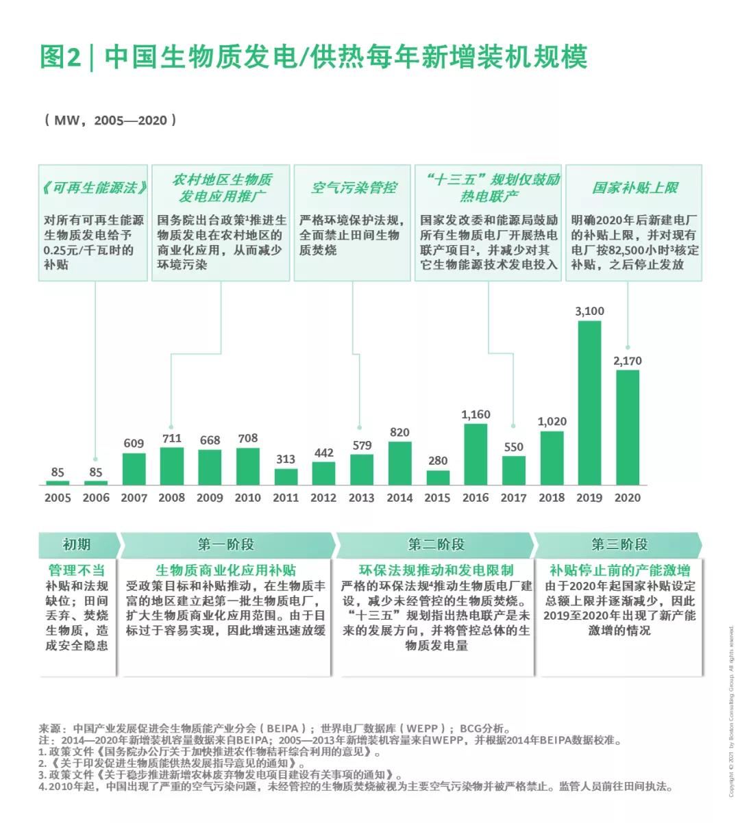 中国能源行业绿色发展专题(一)| 生物质能:农业和城市废弃物的重生 中国能源行业绿色发展专题(一)| 生物质能:农业和城市废弃物的重生