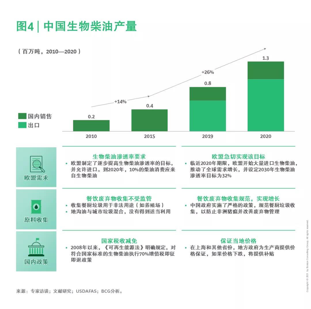 中国能源行业绿色发展专题(一)| 生物质能:农业和城市废弃物的重生 中国能源行业绿色发展专题(一)| 生物质能:农业和城市废弃物的重生