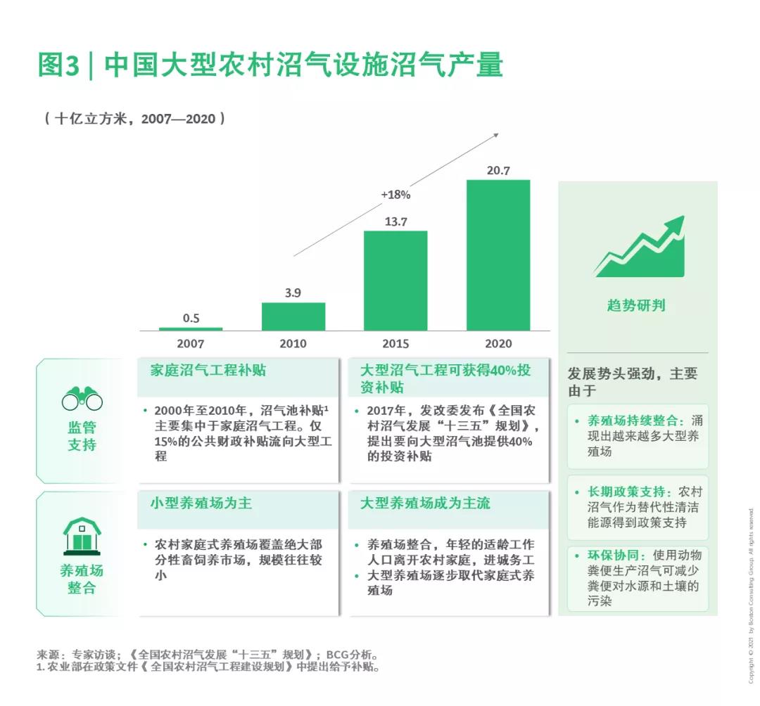 中国能源行业绿色发展专题(一)| 生物质能:农业和城市废弃物的重生 中国能源行业绿色发展专题(一)| 生物质能:农业和城市废弃物的重生