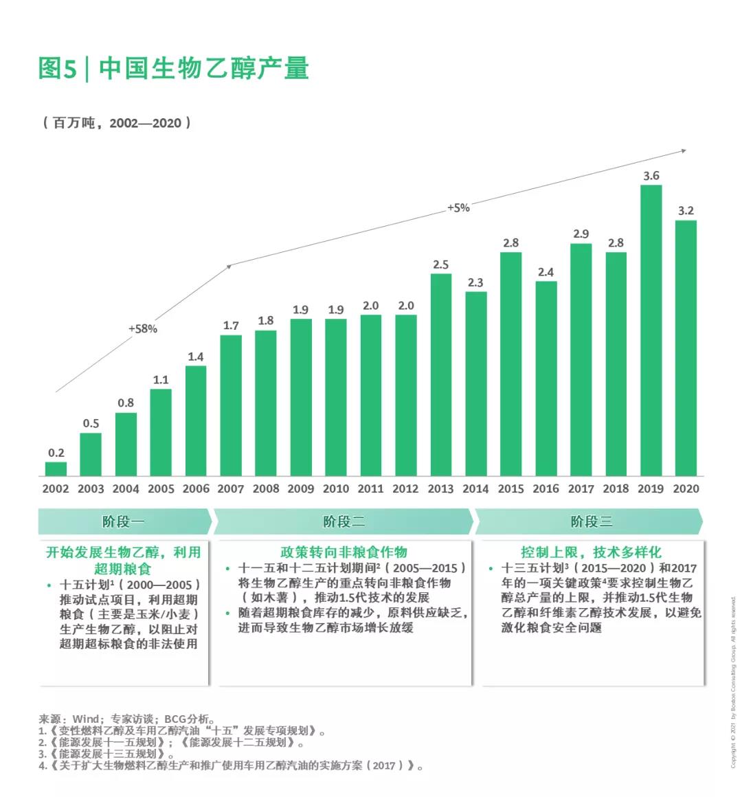 中国能源行业绿色发展专题(一)| 生物质能:农业和城市废弃物的重生 中国能源行业绿色发展专题(一)| 生物质能:农业和城市废弃物的重生