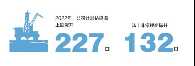 中海油今年计划投资近千亿元、投产13个新项目 中海油今年计划投资近千亿元、投产13个新项目