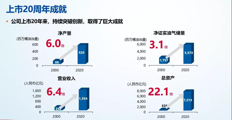 中海油今年计划投资近千亿元、投产13个新项目 中海油今年计划投资近千亿元、投产13个新项目