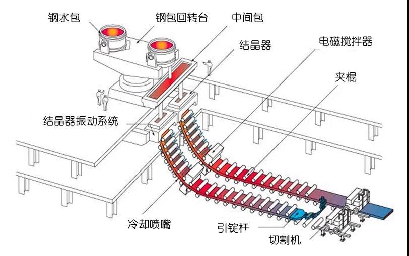 【对话头部】 “镍基合金”研发现状与未来 | 首期:宝武太钢 【对话头部】 “镍基合金”研发现状与未来 | 首期:宝武太钢