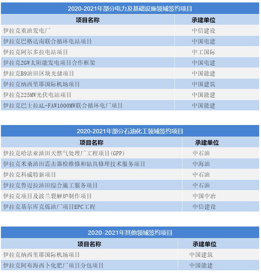更新!伊拉克工程市场的最新动态 更新!伊拉克工程市场的最新动态