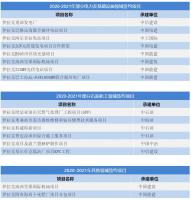 更新!伊拉克工程市场的最新动态