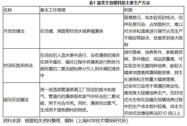 第三代生物质能:藻类生物燃料 第三代生物质能:藻类生物燃料