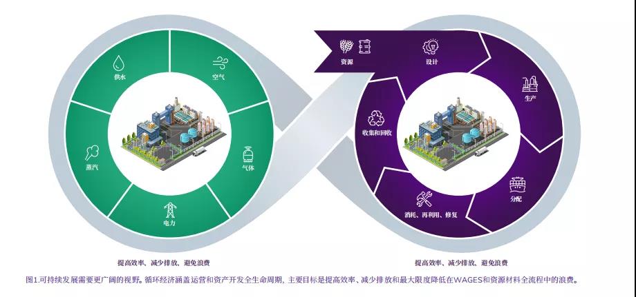 新建和现役工厂数字化改造,你需要知道的数字孪生4种模式 新建和现役工厂数字化改造,你需要知道的数字孪生4种模式