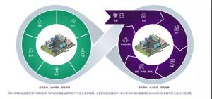 新建和现役工厂数字化改造,你需要知道的数字孪生4种模式