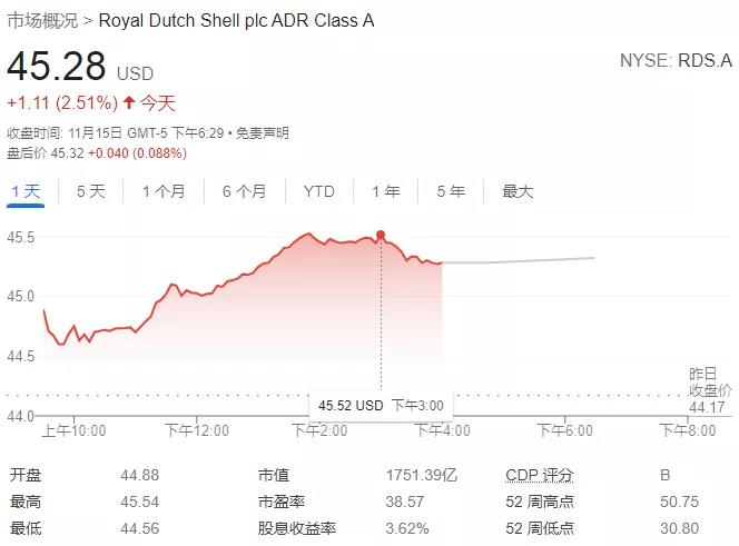 重磅!壳牌正式更名! 重磅!壳牌正式更名!